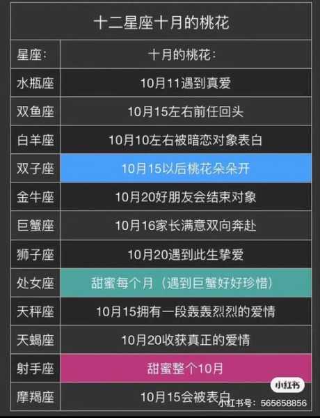 天秤座10月15日是什么命