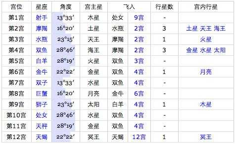 96年双鱼座是几月份