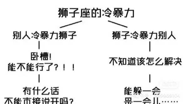 狮子座的冷暴力代表什么