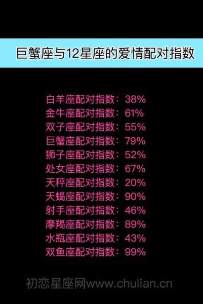 巨蟹座和12星座的关系