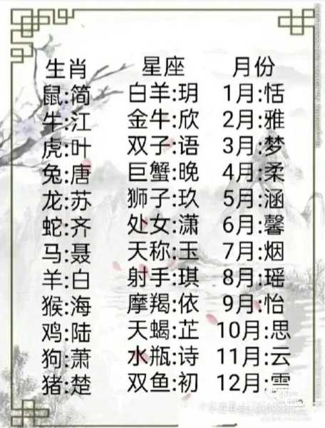 摩羯座的专属璎珞名字