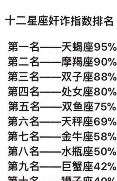 摩羯座智商高低排行榜