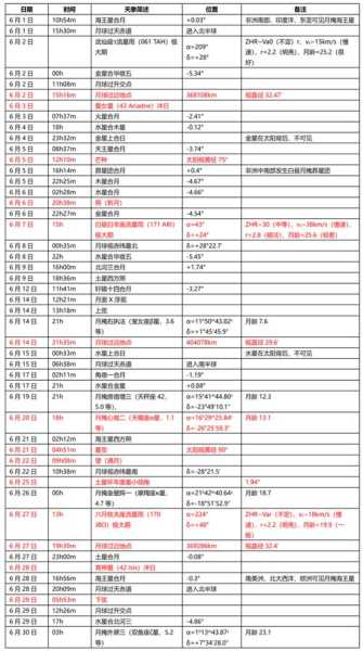 2021年天蝎座流星雨在几月几日几点