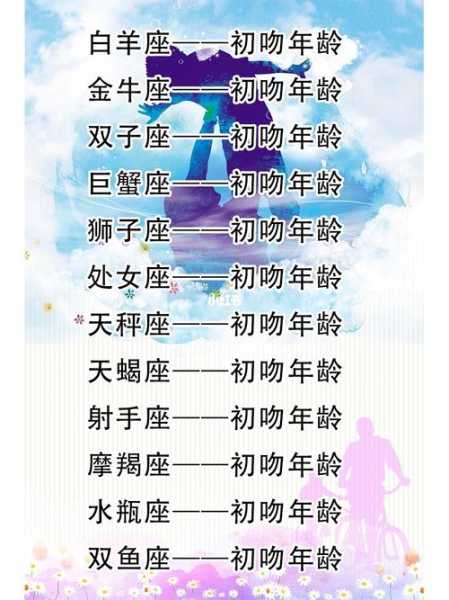 狮子座初吻会给什么星座?