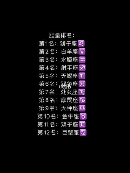 狮子座长相排第几名