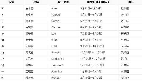 11月是什么星座天蝎座最佳配对