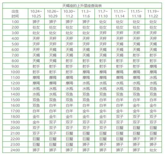天蝎座上升星座查询表免费