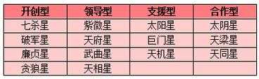 与天秤座相似的紫微主星是什么