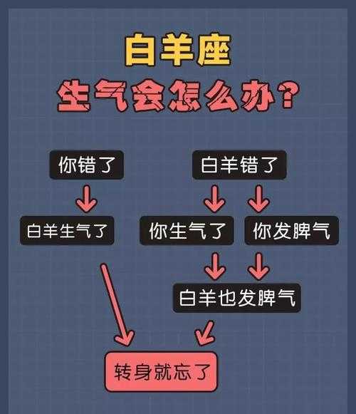 把白羊座惹生气了该如何拯救