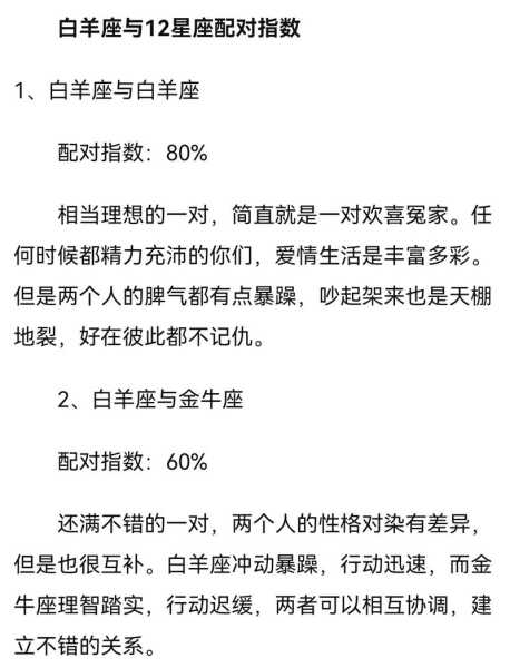 白羊座和12星座的配对指数