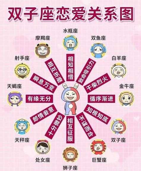 双子座和什么星座最不合