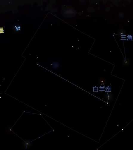 白羊座的幸运方位是什么星座