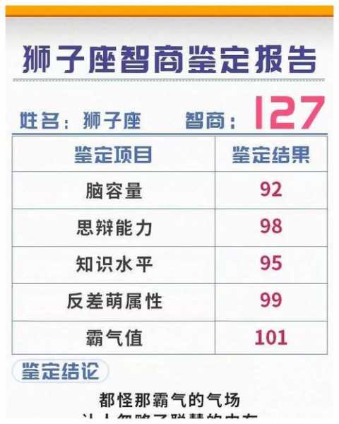 狮子座最擅长什么学科