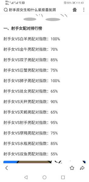 射手女喜欢哪种男生