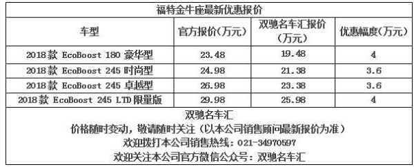 金牛座哪里的优惠最大