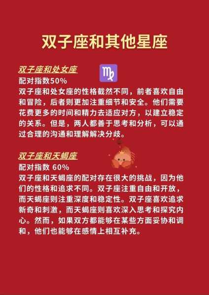 双子座与双子座的配对是多少