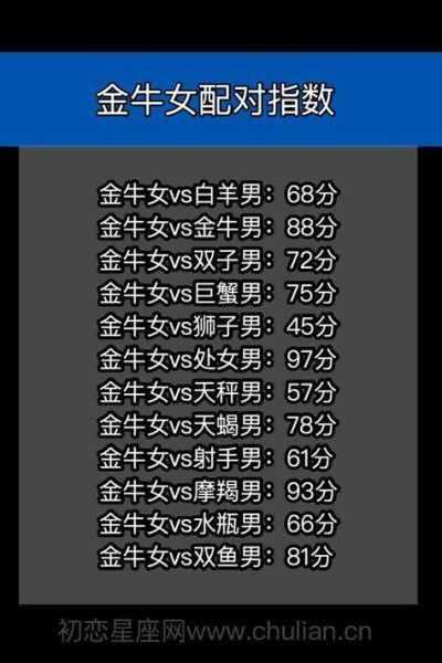 金牛座男人出轨指数高不高