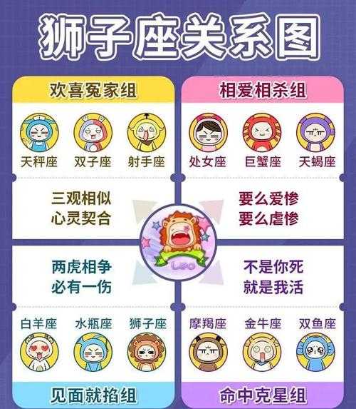 狮子座对宫是什么星座