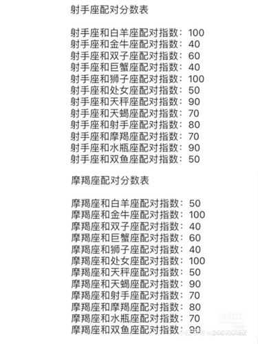 白羊座婚姻配对指数表