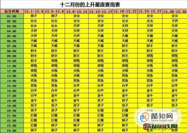 2020年金牛座每月运势完整版