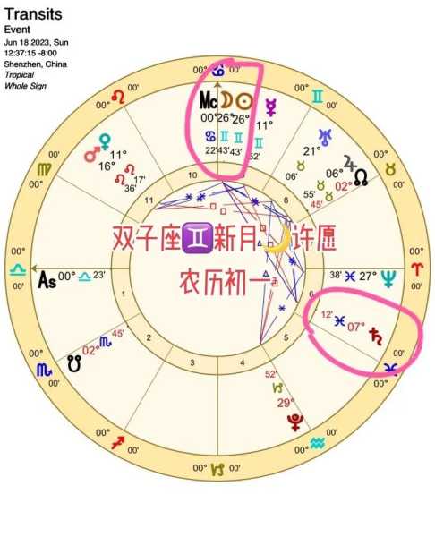 双子座太阳星座对照表