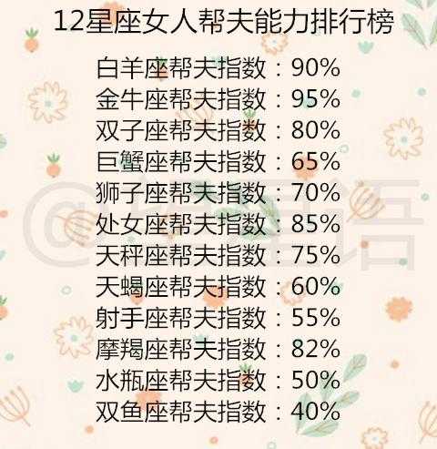 双子座花痴指数是多少