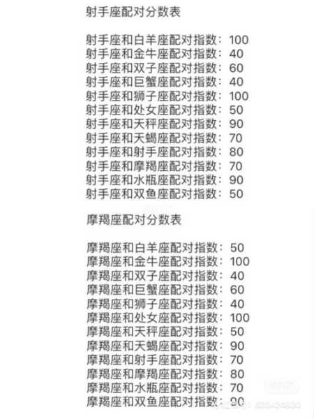 双鱼座男生和处女座女生配对指数