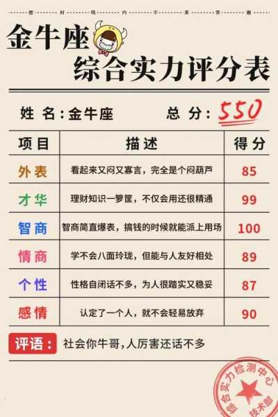 金牛座综合实力评分表