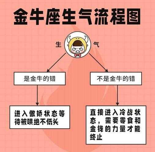 金牛座被惹怒了会怎样