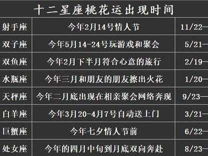 金牛座的桃花运在什么时候2020