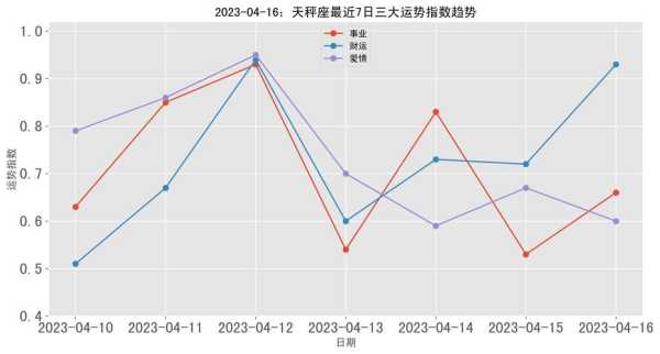 天秤座2020-2023年事业运势趋势分析