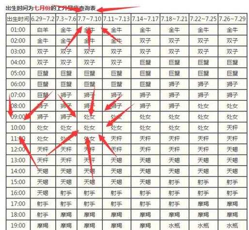 处女上升星座巨蟹座女性格