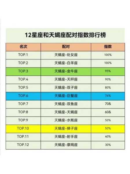 天蝎座的冷血指数多高算正常