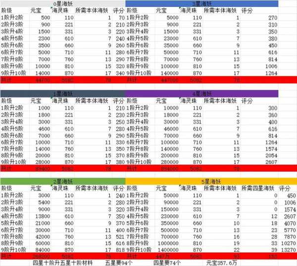 巨蟹座技能升级顺序