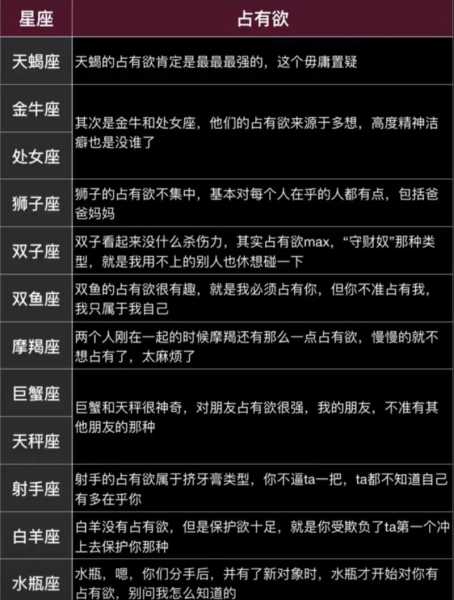 狮子座男友占有欲太强了