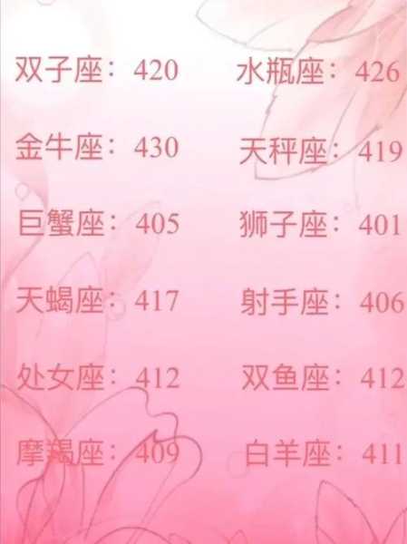 处女座高考多少分?