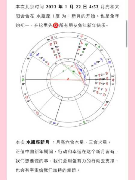 2021水瓶座新月时间