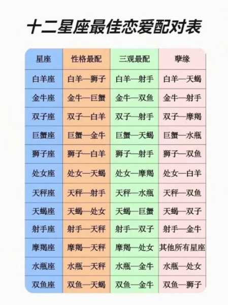 天秤座与12星座的爱情关系