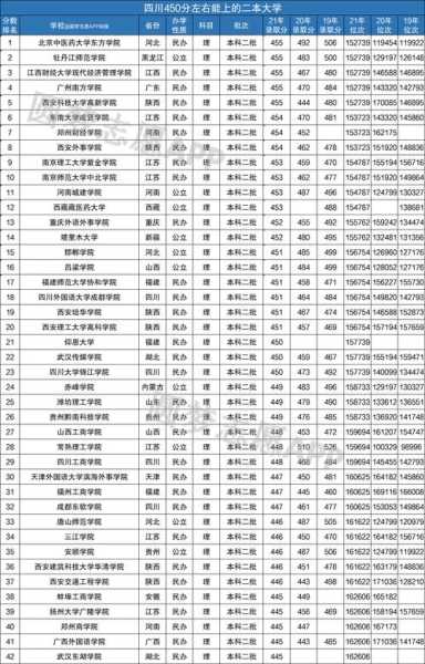 水瓶座以后能考上什么大学