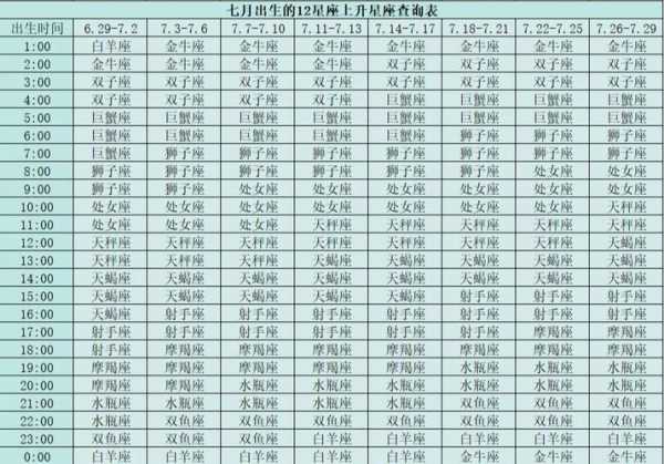 巨蟹座上升星座狮子座男生