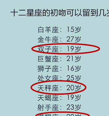 与狮子座女生接吻的最佳时间