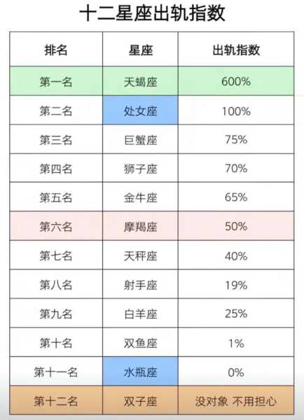 天蝎座出轨表现形式